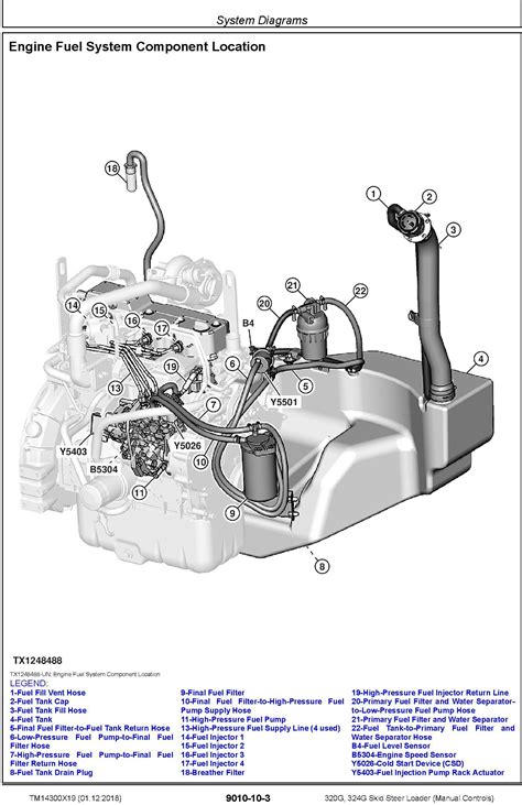 john deere 320 skid steer electrical schematic|john deere 320 hydraulic diagram.